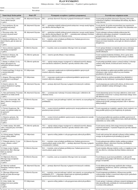 Plan wynikowy: tabela z tematami, wymaganiami podstawy programowej i osiagnieciami ucznia.