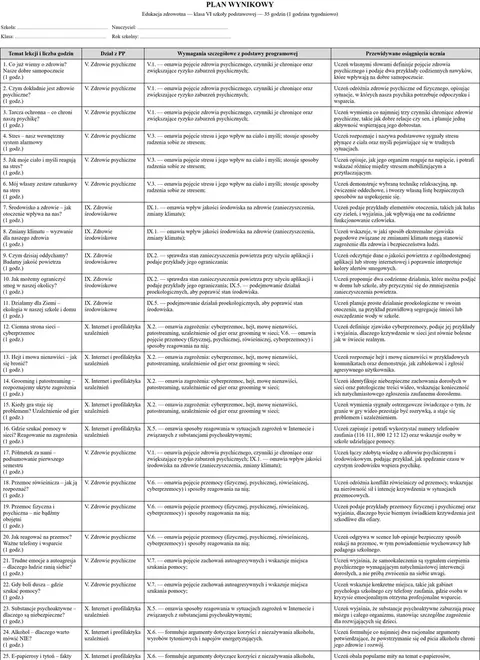 Plan wynikowy: tabela z tematami, wymaganiami podstawy programowej i osiagnieciami ucznia.