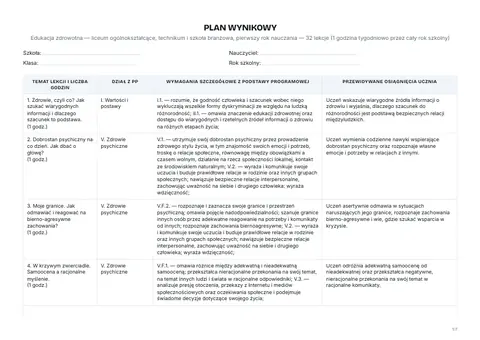 Plan wynikowy: tabela z tematami, wymaganiami podstawy programowej i osiagnieciami ucznia.
