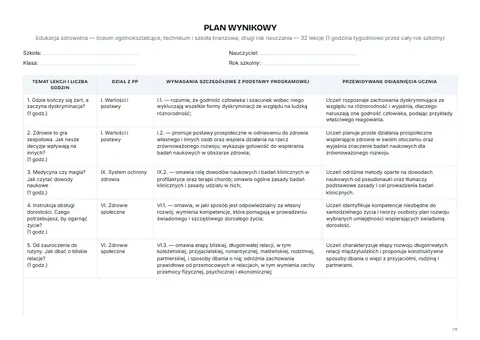 Plan wynikowy: tabela z tematami, wymaganiami podstawy programowej i osiagnieciami ucznia.