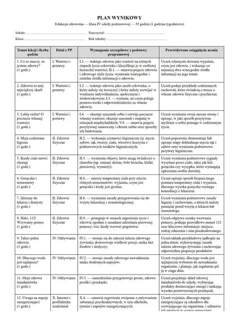 Plan wynikowy: tabela z tematami, wymaganiami podstawy programowej i osiagnieciami ucznia.